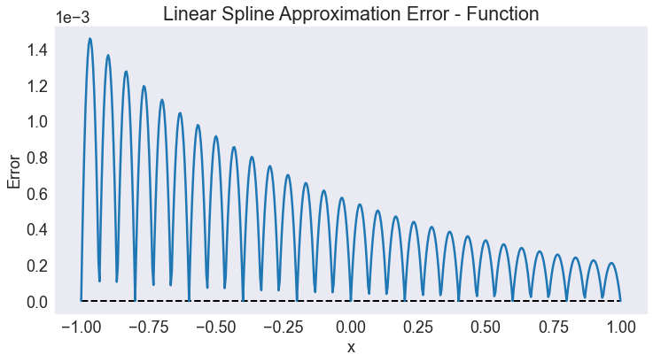 ../../_images/01 Approximating function on R_44_0.png